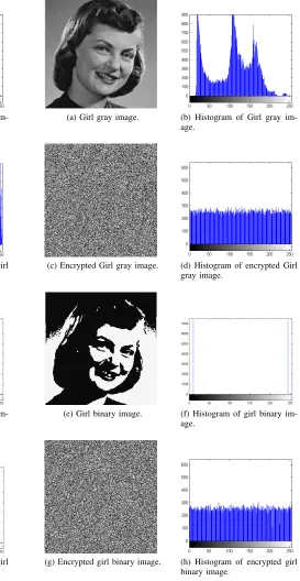 Fig. 2: Histogram and encryption results of proposed imageencryption algorithm: Girl gray and binary images.
