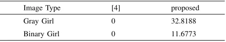 Table IV veriﬁes that the proposed scheme has low deviationwhen compared to S-Box only scheme.