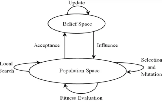 Figure 2.1: Architecture of CA 