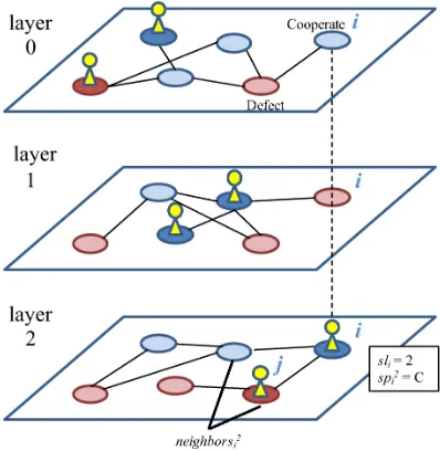 Figure 2.3: Schemetic image of model 