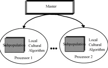 Figure 2.4: PARCA Model 