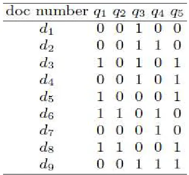 Table 2.1: The Input Matrix for Set Covering Matrix 