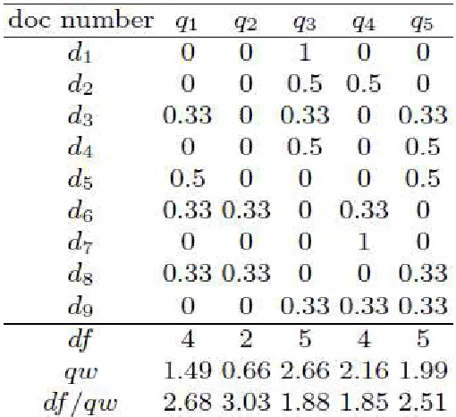Table 2.2: The initial table with weights based on Table 1 