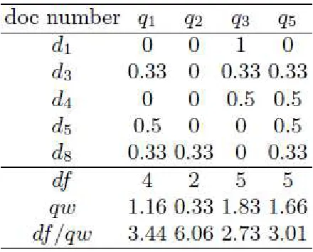 Table 2.4: Results of the weighted greedy method. 