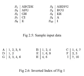Fig 2.5: Sample input data 