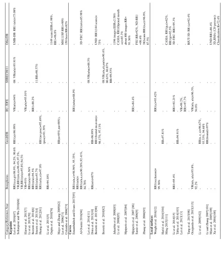 Table 2.6non-neutral”, ”a: all”, ”o: occlusion”, ”p: pose”)