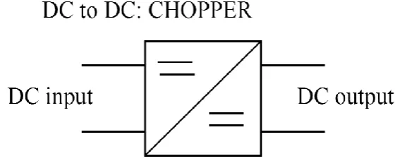 Figure 2.1 : AC to DC converter 
