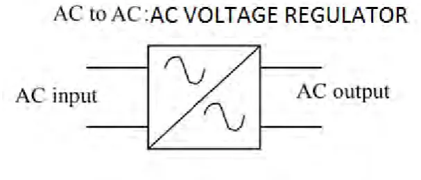 Figure 2.4 : DC to AC converter 