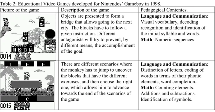 Table 2: Educational Video Games developed for Nintendos’ Gameboy in 1998. 