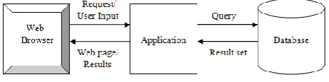 Fig. 1. Web application structure.  
