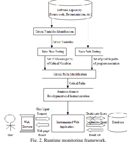 Fig. 2. Runtime monitoring framework. 