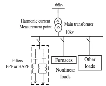 Fig 1. Single diagram of system for case studies.   
