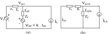 Fig 3.Single-phase equivalent circuits of the HAPF (a) Equivalent circuit.  (b) Equivalent harmonic circuit