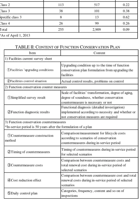 TABLE II: C   ONTENT OF FUNCTION CONSERVATION PLAN