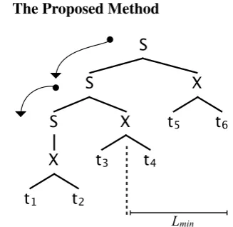 Figure 1: The stream decoding process.