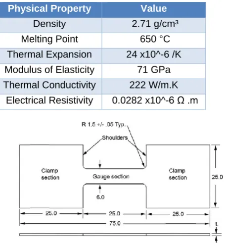 TABLE III.  UNIAXIAL EXPERIMENTSTESTS` SPECIFICATIONS FOR THE  