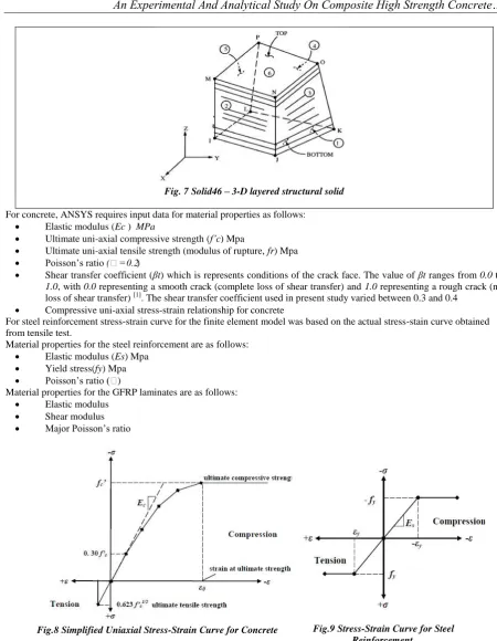 Fig. 7 Solid46 – 3-D layered structural solid   