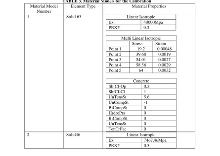 TABLE 3. Material Models for the Calibration Element Type 