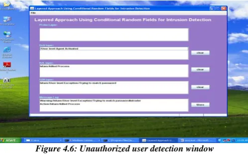 Figure 4.6: Unauthorized user detection window 
