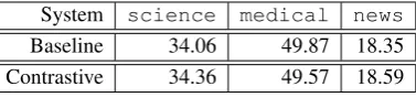 Table 2: String-to-tree system evaluation results.