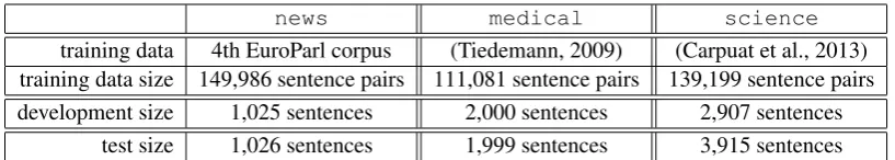 Table 1: Overview of the sizes of the three domains.