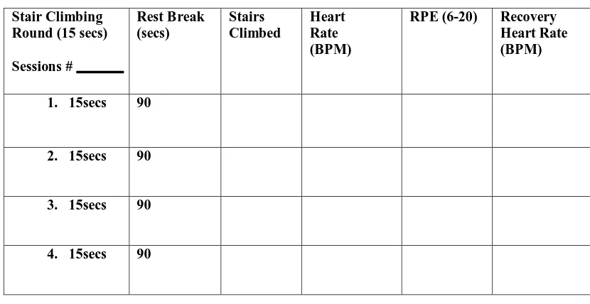 Table 3: The investigator recorded each participant's SC SIT HR, RPE, stair number climbed and recovery HR during each session (1-21) in order to track physiological responses throughout the SC SIT study