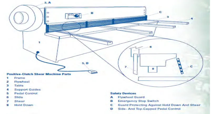 Figure 2.0: Part on shearing machine 