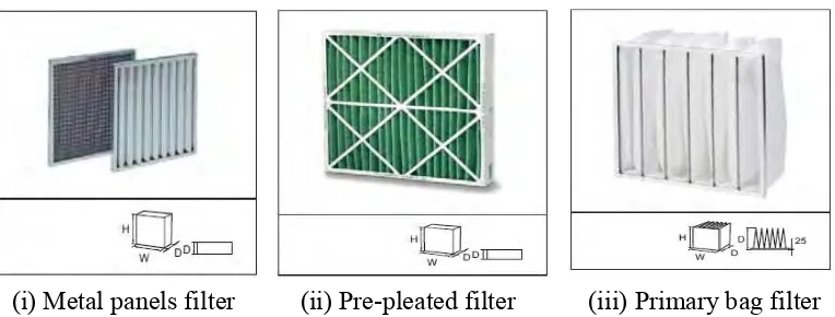 Figure 2.2: Type of Air filter (Camfil Product Catalogue, 2015). 