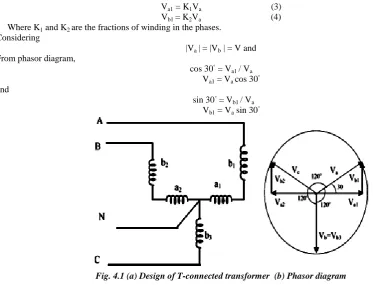 Fig. 4.1 (a) Design of T-connected transformer  (b) Phasor diagram  