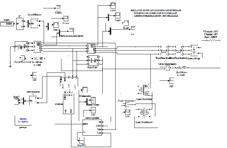 Fig.6.2. Simulation diagram of the proposed three-phase four-wire DSTATCOM-connected system for Non-linear Load   