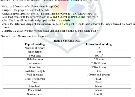 Table 1 Structural Data 
