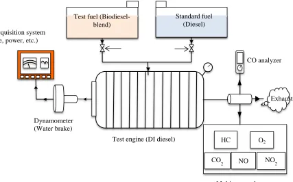 Table VI Exhaust gas analyzers’ specifications 