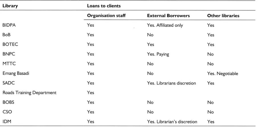 Table I. Loan privileges to various user categories