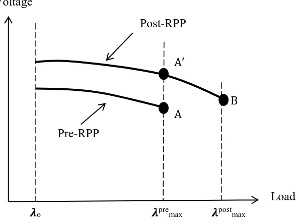Figure 2.2: Comparison between pre and post RPP implementation. 