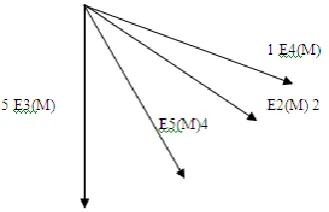 Figure 2: leave operation 