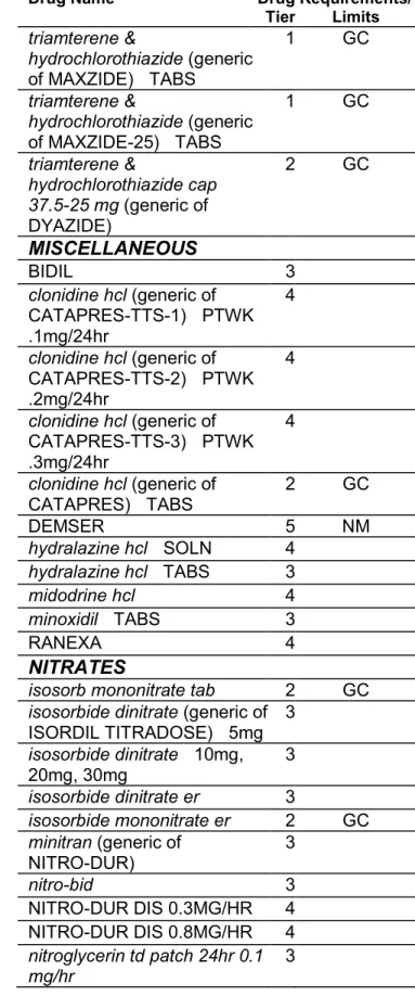 TABS  1  GC  furosemide inj    10mg/ml  4 FUROSEMIDE INJ    10mg/ml  4 hydrochlorothiazide (generic  of MICROZIDE)    CAPS  1  GC  hydrochlorothiazide    TABS  1  GC  indapamide  2  GC  methazolamide (generic of  NEPTAZANE)    TABS  4 methyclothiazide  3 m