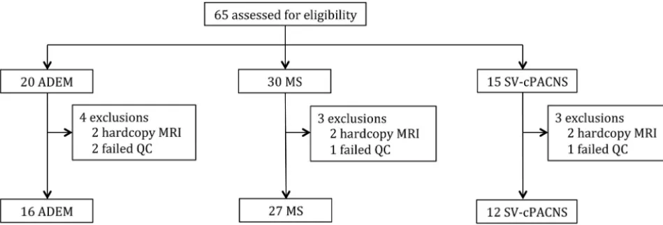 Table 1: Inter-rater agreement of parameters retained