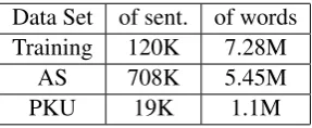 Table 1: Statistics of training and testing datasets