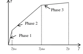 Fig. 1.  Model for calculating the tensile behavior of concrete 