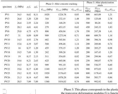 Fig. 4.  Evaluation of the module G from the experimental trials  (b)  Phase after plasticization of the steels  