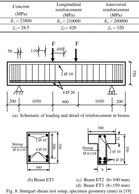Fig. 8. Stuttgart shears test setup, specimen geometry (mm) in [19] . 