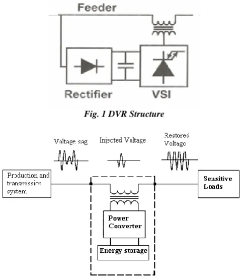 Fig. 1 DVR Structure 