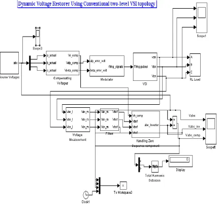 Fig. 9 Simulation Model of Dynamic Voltage 