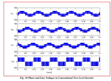 Fig. 10 Phase and Line Voltages in Conventional Two Level Inverter  