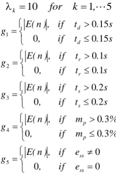 Fig. 4 shows the simulated and experimental results using the proposed FPPC and conventional PI controllers to optimally control the speed of an induction motor