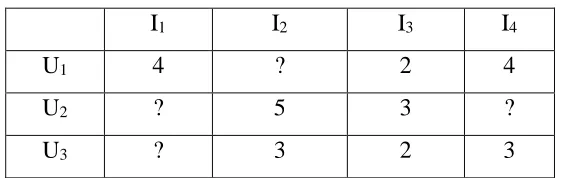 Table 2: An example of a user-item matrix 