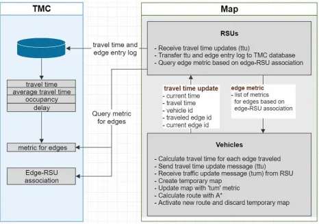 Figure 3.1 High level overview of proposed approach 