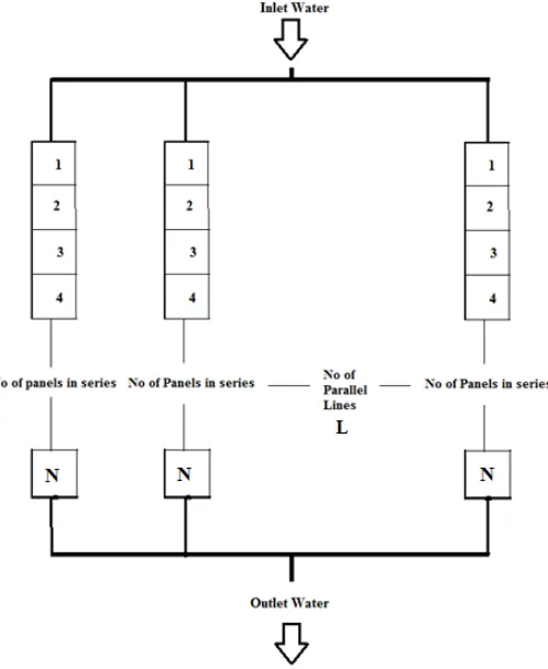 Figure 13. The proposed arrangement for a PVT system, which based on 72 panels connected in an array  