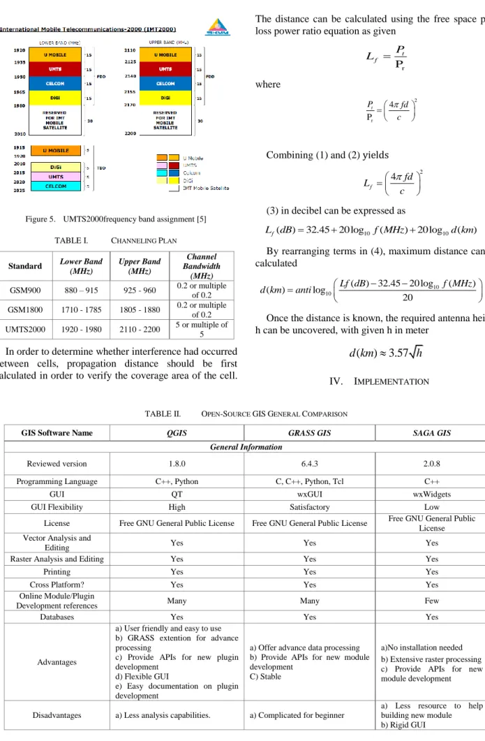 Figure 5.   UMTS2000frequency band assignment [5] 