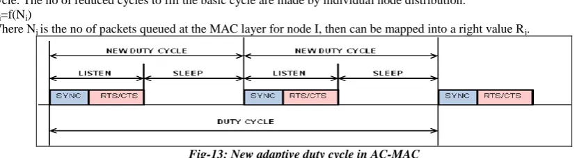 Fig-13: New adaptive duty cycle in AC-MAC  